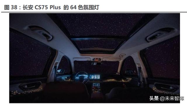 汽车行业117页深度研究报告：智能汽车，未来最强的算力终端