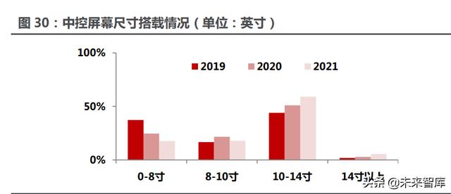 汽车行业117页深度研究报告：智能汽车，未来最强的算力终端