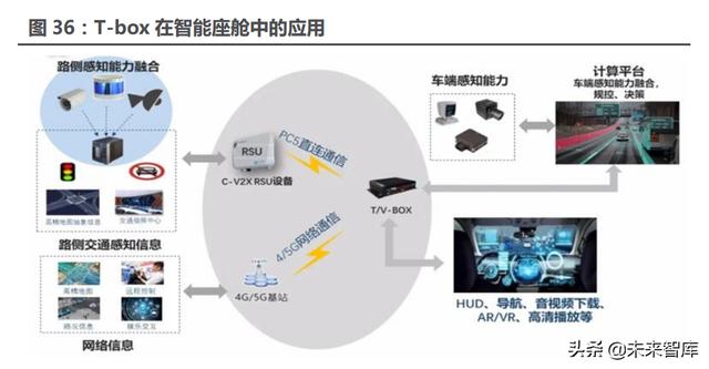 汽车行业117页深度研究报告：智能汽车，未来最强的算力终端