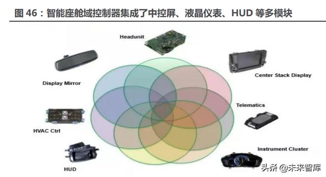 汽车行业117页深度研究报告：智能汽车，未来最强的算力终端