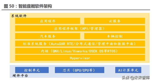 汽车行业117页深度研究报告：智能汽车，未来最强的算力终端