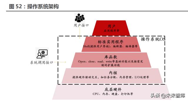 汽车行业117页深度研究报告：智能汽车，未来最强的算力终端