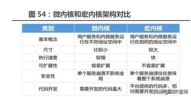 汽车行业117页深度研究报告：智能汽车，未来最强的算力终端