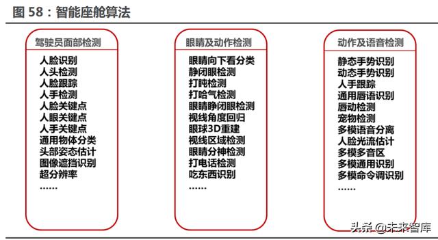 汽车行业117页深度研究报告：智能汽车，未来最强的算力终端