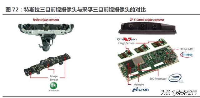 汽车行业117页深度研究报告：智能汽车，未来最强的算力终端