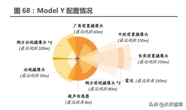 汽车行业117页深度研究报告：智能汽车，未来最强的算力终端