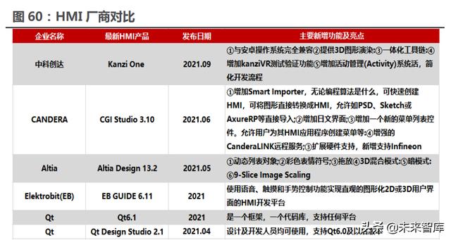 汽车行业117页深度研究报告：智能汽车，未来最强的算力终端