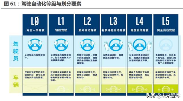 汽车行业117页深度研究报告：智能汽车，未来最强的算力终端