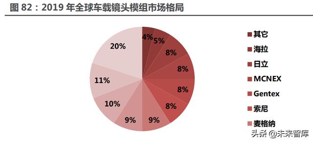 汽车行业117页深度研究报告：智能汽车，未来最强的算力终端