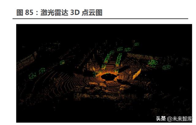 汽车行业117页深度研究报告：智能汽车，未来最强的算力终端