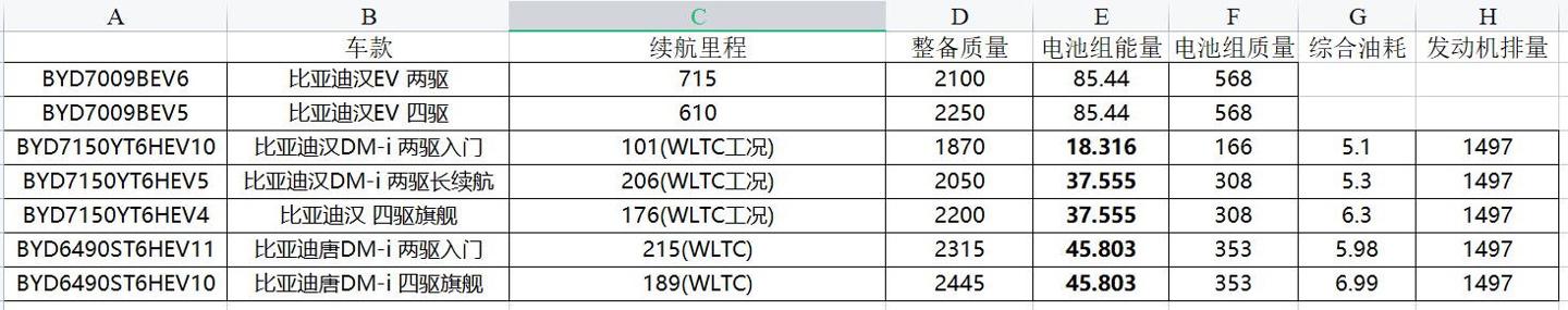 超混旗舰，比亚迪汉 DM-i 即将开始预售