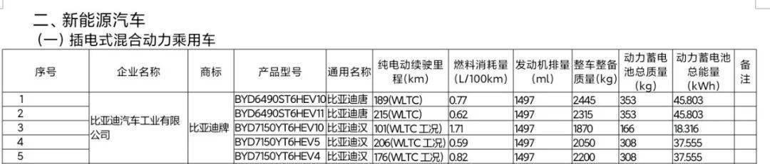 超混旗舰，比亚迪汉 DM-i 即将开始预售