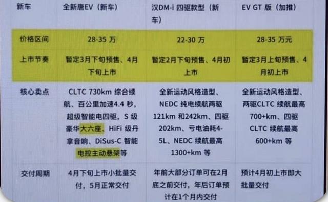 超混旗舰，比亚迪汉 DM-i 即将开始预售