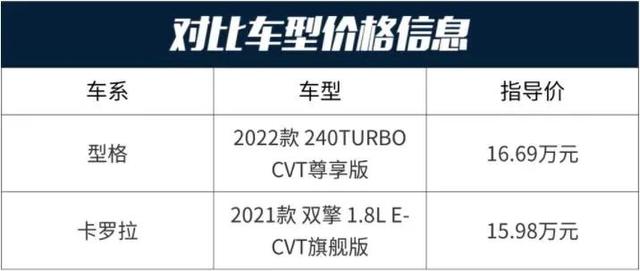 日系家轿内卷，卡罗拉和型格，你选谁？