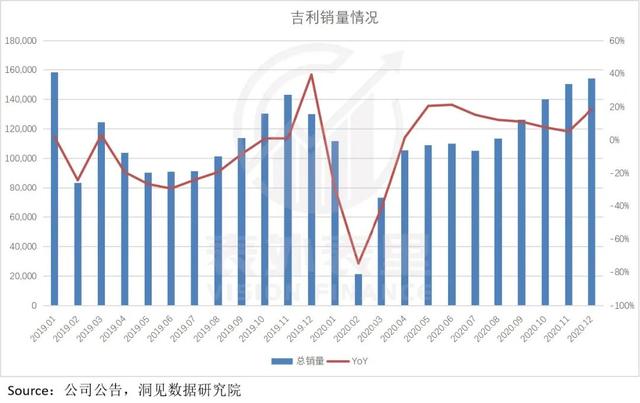 吉利沉浮这两年：与预期赛跑的游戏