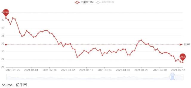 吉利沉浮这两年：与预期赛跑的游戏