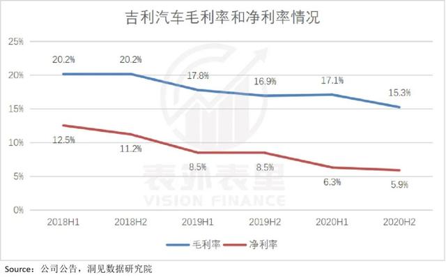 吉利沉浮这两年：与预期赛跑的游戏