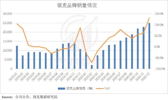 吉利沉浮这两年：与预期赛跑的游戏