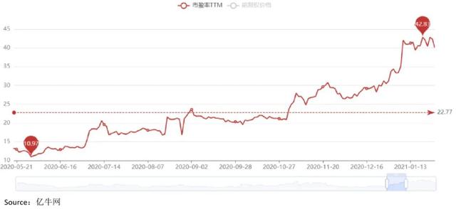 吉利沉浮这两年：与预期赛跑的游戏