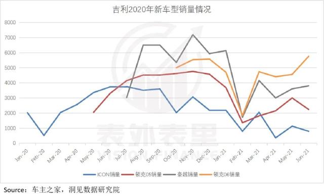 吉利沉浮这两年：与预期赛跑的游戏