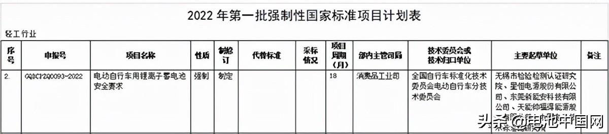 安全将更有保障！电动自行车用电池强制性国家标准公开征求意见