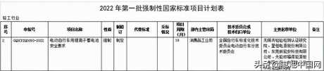 安全将更有保障！电动自行车用电池强制性国家标准公开征求意见