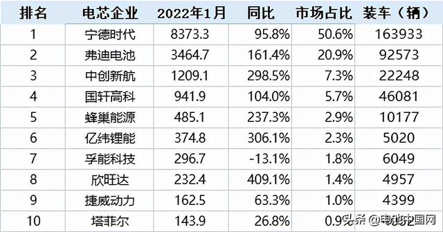 1月装机观察：TOP6虽稳但依然充满变数