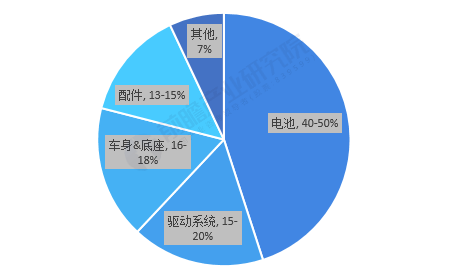 2020年中国新能源汽车电机及控制器行业发展现状和竞争 ...