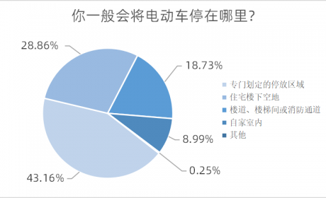 广州人注意！电动车新规，8月1日起施行