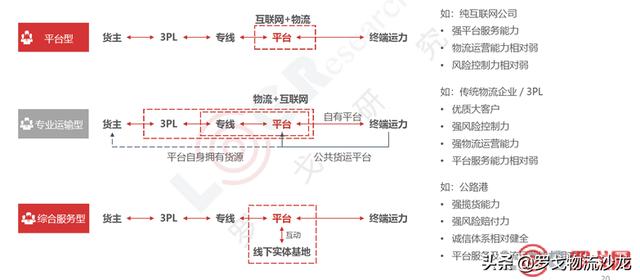 货运平台扎堆上市，福佑、满帮之后还会是谁？