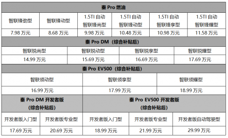 比亚迪“改头换面”后的进击，秦Pro很有杀伤力！