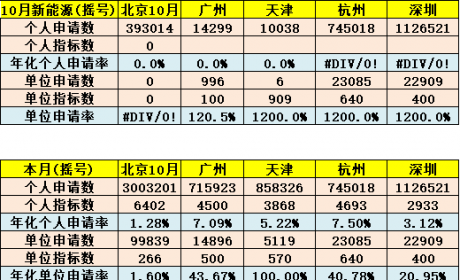 新能源汽车国家政策&amp;地方补贴分析