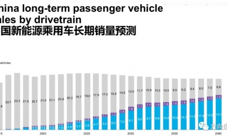 电动车七大趋势 | 2025年与燃油车平价，2040年市占率将达57%