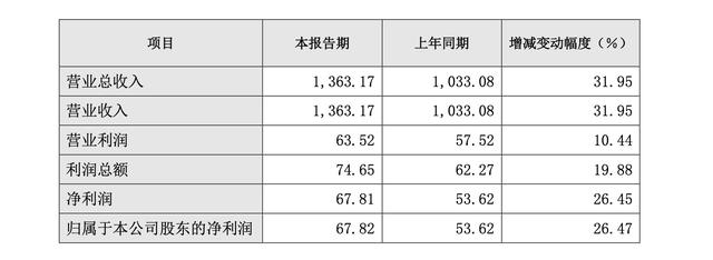 为年销400万flag，长城汽车疯狂“囤厂”只是棋局一角？