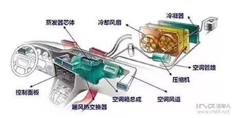 新能源整车热管理（一）：传统汽车空调系统和发动 …