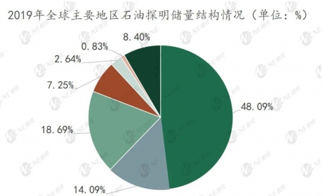 我们为什么要做新能源汽车