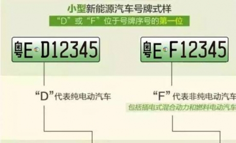 听说新能源汽车可以选号，规则是什么？