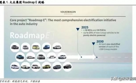 大众电动化平台（MEB）深度分析报告