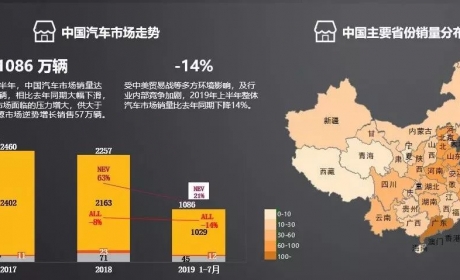 研究报告 | 2019新能源汽车消费市场研究报告