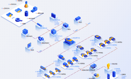 深度丨新能源汽车行业价值分析，看这篇就够了