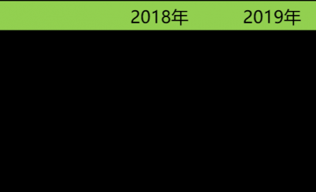 2019年中国汽车专利数据统计分析&amp;新能源汽车领域专利概况 ... ...