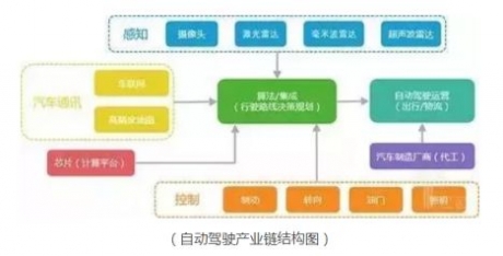 新能源汽车的下一个风口，超全面解析（技术篇）