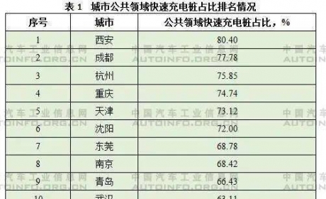 新能源汽车充电桩建设趋势日渐明朗