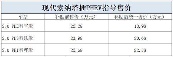 宜家又宜商，四款合资插电混的动力中级车导购