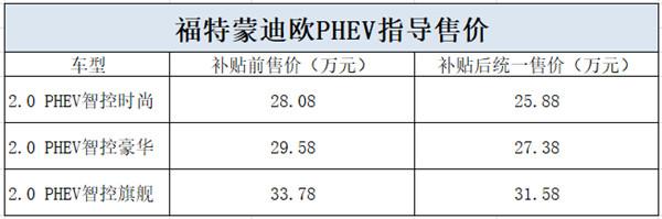 宜家又宜商，四款合资插电混的动力中级车导购