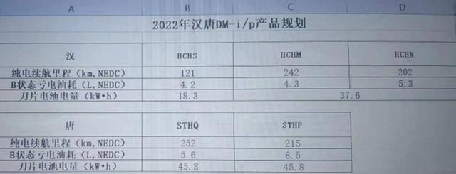 有望4月初上市，新款比亚迪汉预告图发布，起售价或低于20万元