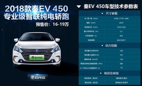 比亚迪秦EV450 强势归来，相比现款秦EV300有哪些升级？