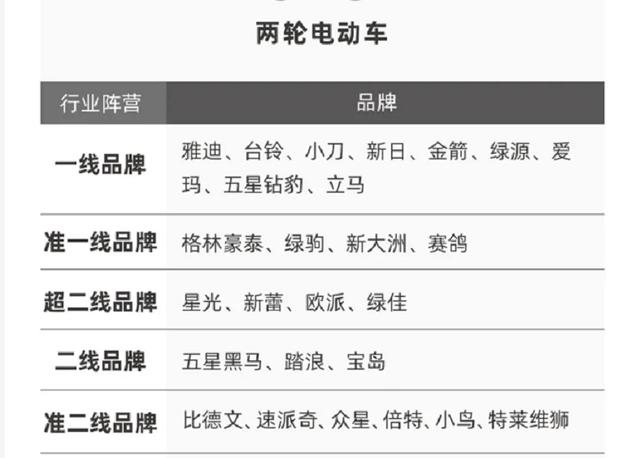 买电动车选哪个品牌会更好？怎么选到质量好的车？维修师傅告诉你