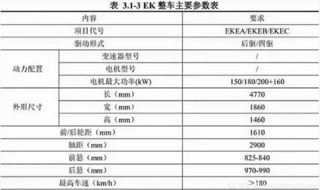 Model 3没好日子了，比亚迪汉DM-i/海豹战力拉满