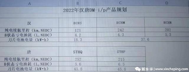 Model 3没好日子了，比亚迪汉DM-i/海豹战力拉满